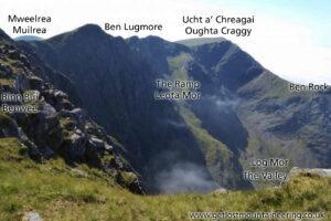 Read more about the article Hill Names around Mweelrea