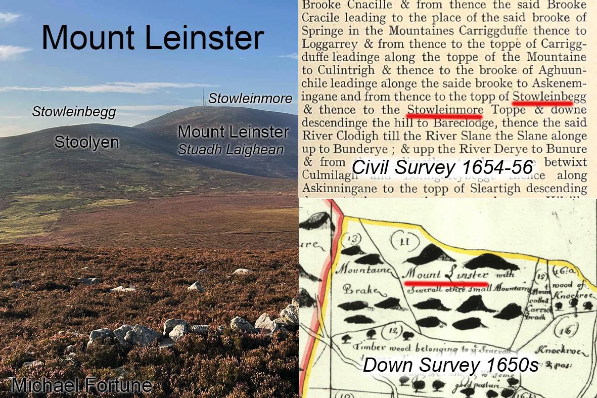 Read more about the article Map & Written Records